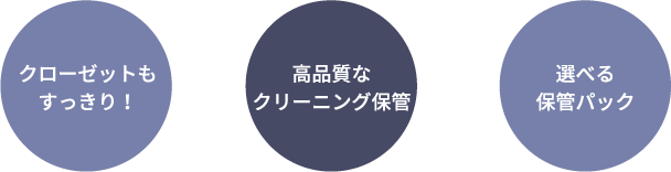 クローゼットもすっきり！ 高品質なクリーニング保管 選べる保管パック